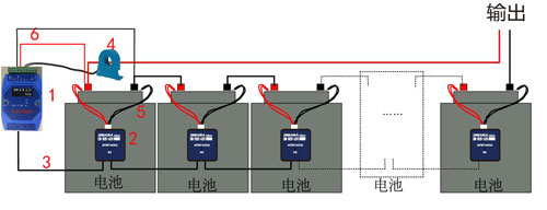 安裝通信基站機(jī)房蓄電池檢測(cè)系統(tǒng)有什么好處？